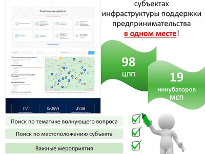 Для поддержки МСП Минэкономики запустило новый цифровой ресурс!!!